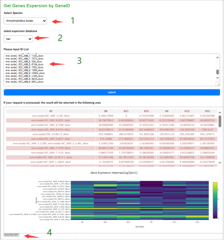 Gene Expression Screenshot